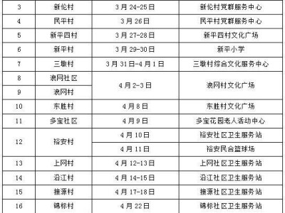 2025年民众街道老年人免费体检指南(时间+地点)