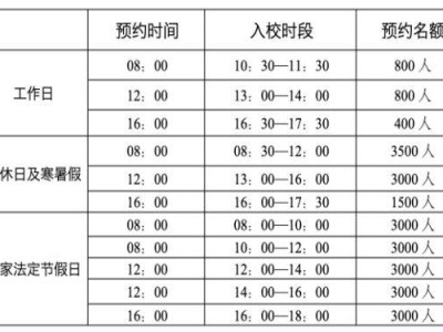 厦门大学预约攻略（时间+入口+费用）