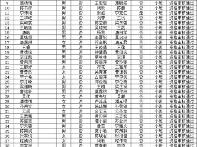 海口市盐灶幼儿园总园2025年秋季招生初审结果