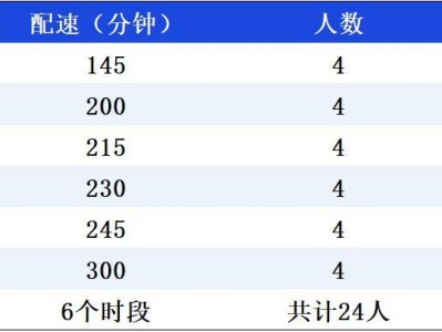 2025长武半程马拉松急救跑者招募通知(时间+要求)