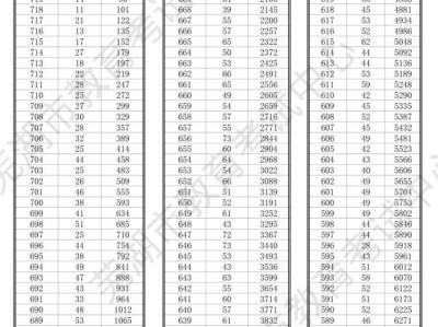 芜湖中考一分一档表2025