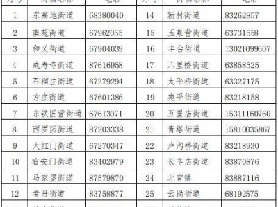 2025年北京丰台区寒假前初中转入非京户籍审核（时间+材料）
