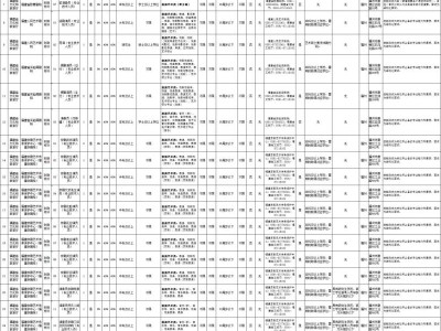 2025福建省省属艺术院团公开招聘时间及方式