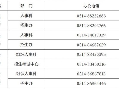 2025年扬州乡村教师定向师范生如何培养？