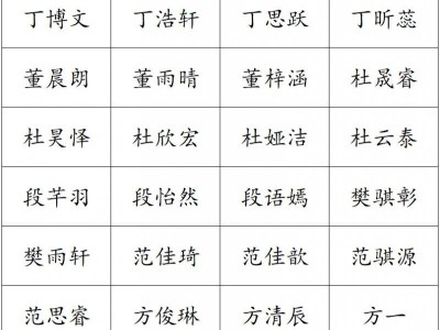 2025武汉一中录取名单公示（附报到时间安排）