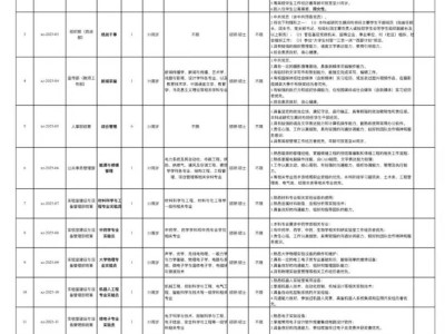 2025浙江师范大学行知学院招聘工作人员公告