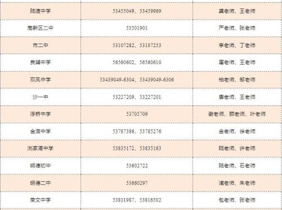 2025年太仓市义务教育阶段学校入学咨询电话