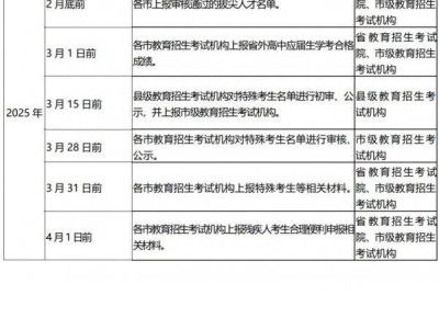 2025山东省高考报名系统入口