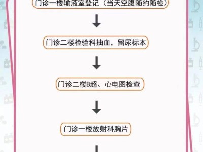 2025南京鼓楼区宁海路社区老年体检流程