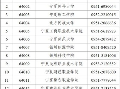 2025年上半年宁夏全国大学英语四六级考试报名(报名时间+报名入口)