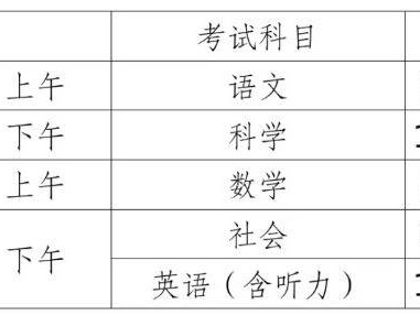 2025台州路桥中考考点+交通管制最新消息