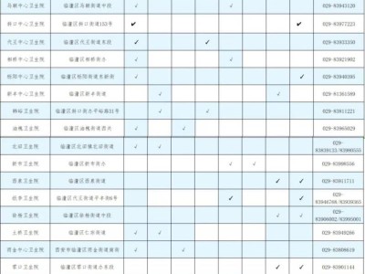 西安市临潼区春节期间预防接种门诊工作时间