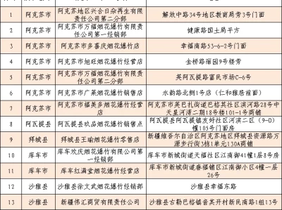 2025阿克苏地区烟花爆竹销售点+销售时间