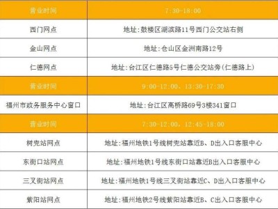 福州新福卡申请提交后审核时间要多久