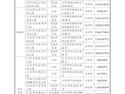 2025江阴幼儿园开设托班名单