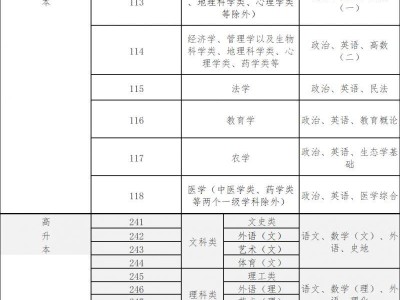 海南省2025年成人高考考试（时间+考点+科目）