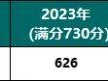 太原北辰双语学校录取分数线一览
