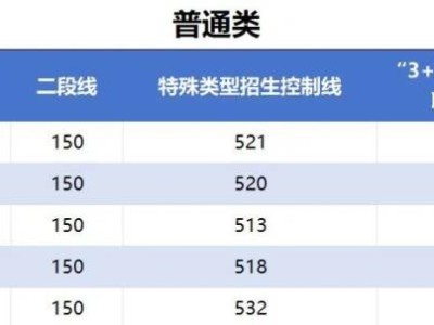 山东近五年夏季高考各类分数线汇总
