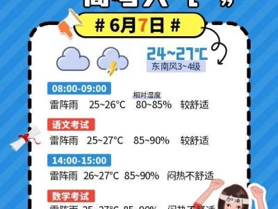 2025上海高考天气预报(以雷阵雨为主 23~27℃)