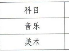 2025清远普通高中音乐、美术科目学业水平合格性考试报名通知