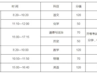2025郑州市第六高级中学中招考试安排温馨提示