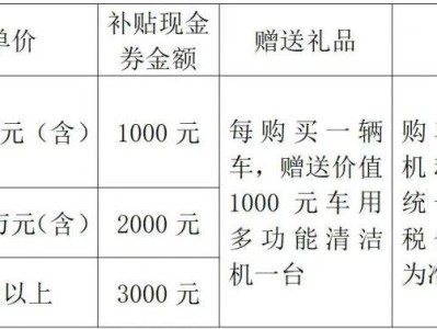 2025五一徐州云龙区乐享云龙五一嗨购促消费补贴申领指南