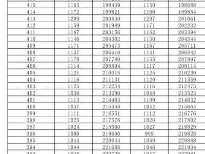 2024湖南高考成绩一分一段表（物理科目）