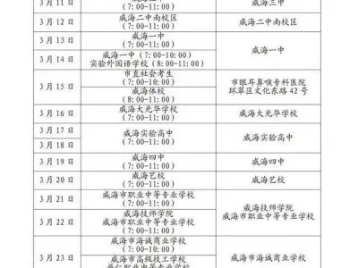 2025威海市市直考区高考体检时间与地点安排