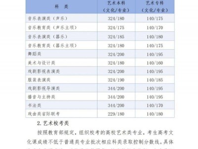 2025年河北省普通高校招生各批各类录取控制分数线