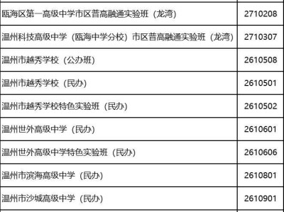 2025温州龙湾片区高中志愿填报时间+入口