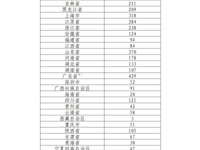 海南热带雨林纪念币发行时间+发行量+预约时间2025
