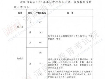 河南省2025年军队院校招生面试体检控制分数线