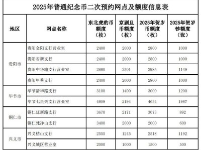 2025贵州工商银行三币一钞二次预约（时间+入口+兑换网点）