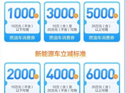 2025合肥新站高新区汽车消费券发放时间+金额+方式