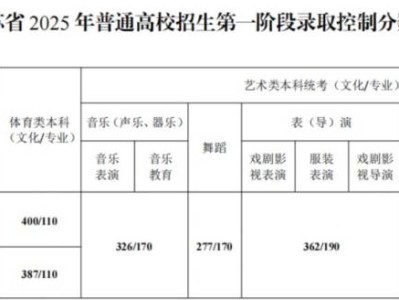 2025江苏高考第一阶段录取控制分数线