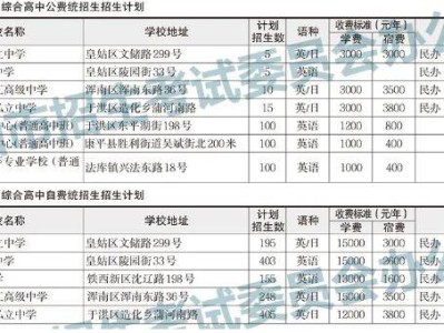 2025沈阳中考第三批次招生计划（招生人数+学费）
