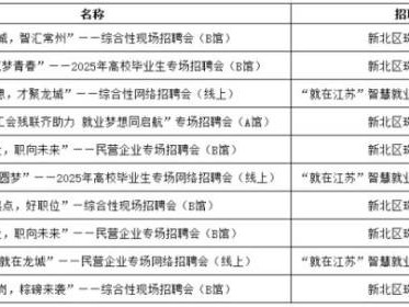 2025常州5月招聘会时间表(最新)