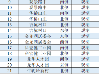 9月17日起深圳一大批公交线路和站点恢复运营