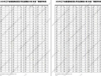2025年辽宁高考体育物理学科类成绩一分一段表