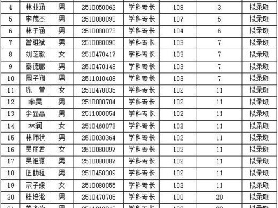 海口市第四中学2025高一自主招生拟录取名单（岗位+报名+条件）