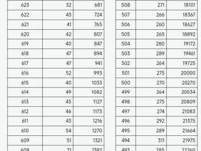 2025山西高考历史组一分一段统计表