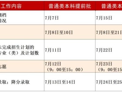 2025江苏理工学院高考录取查询时间+入口