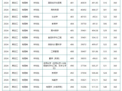 黑龙江大学历年分数线怎么查？