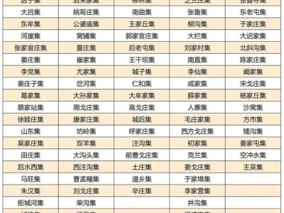 2025年潍坊高密市赶集时间表
