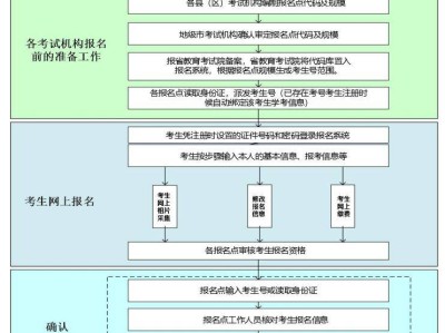 2025广东省学考报名系统官网入口(报名时间+报名流程)