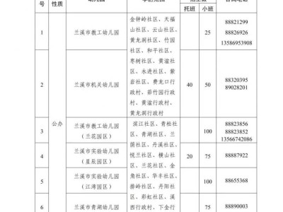 2025兰溪市幼儿园招生报名方案（时间+办法）