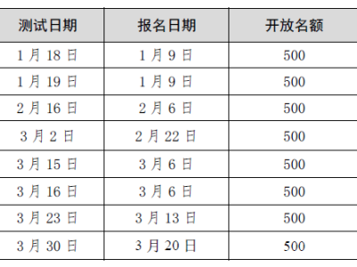 2025年盐城市第一季度社会人员普通话水平测试(报名时间+测试地点)