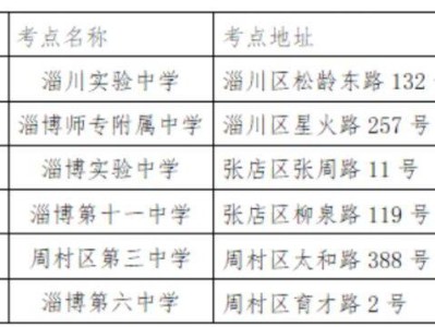 致淄博市2025年4月高等教育自学考试考生的一封信