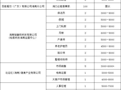 海口将于2025年3月19日举办现场招聘会(时间+地点+岗位)