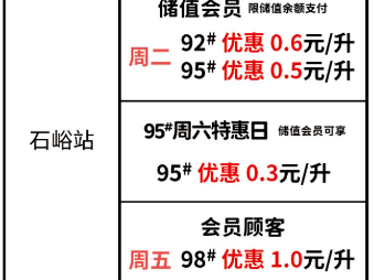 2025年6月北京石化特惠加油活动攻略（时间+内容）